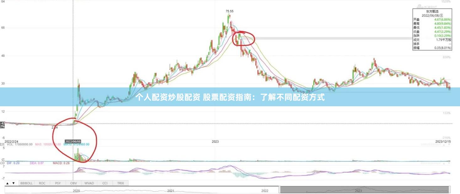 个人配资炒股配资 股票配资指南：了解不同配资方式