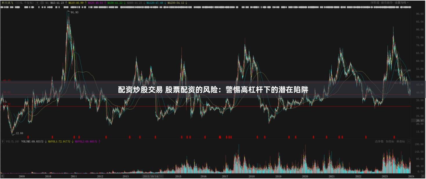 配资炒股交易 股票配资的风险：警惕高杠杆下的潜在陷阱