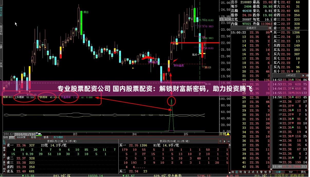 专业股票配资公司 国内股票配资：解锁财富新密码，助力投资腾飞