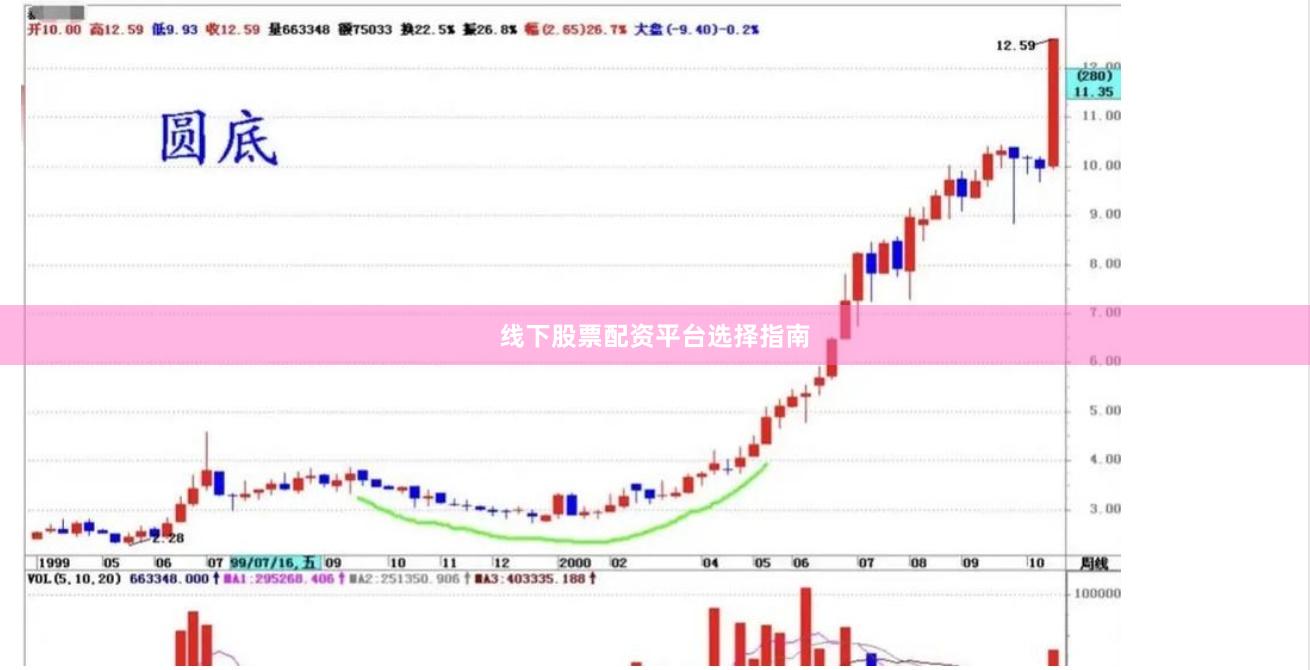线下股票配资平台选择指南
