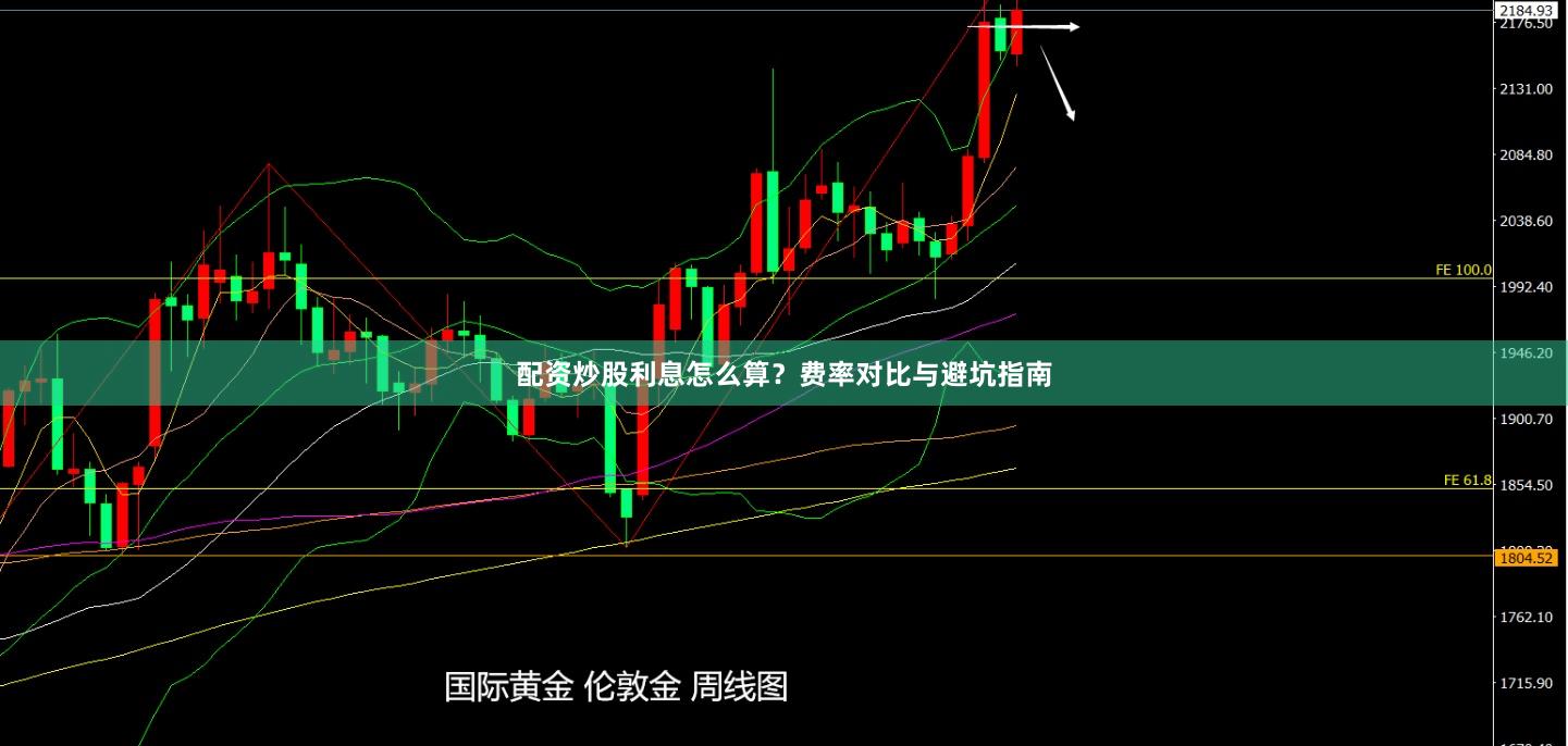 配资炒股利息怎么算?费率对比与避坑指南