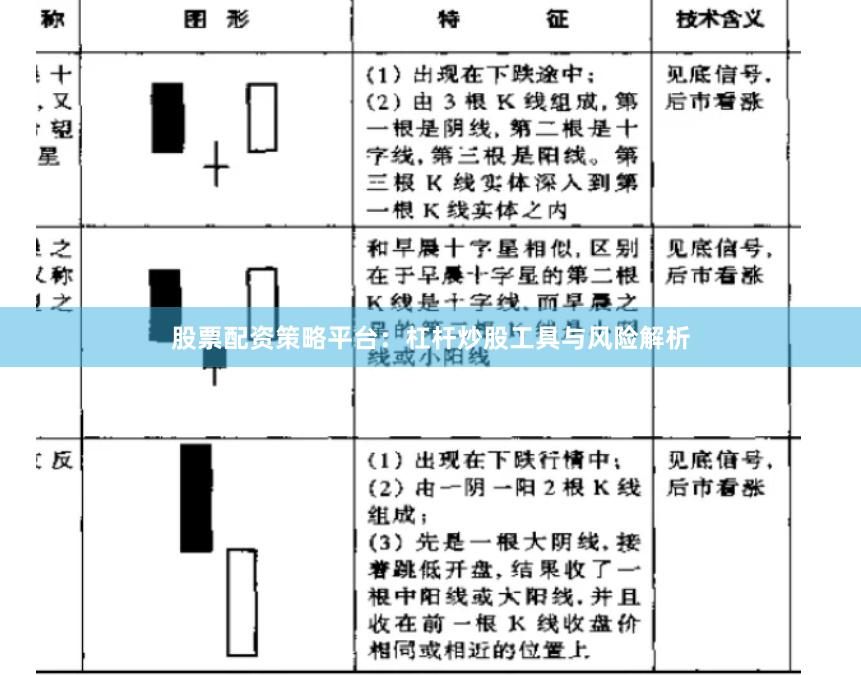 股票配资策略平台:杠杆炒股工具与风险解析