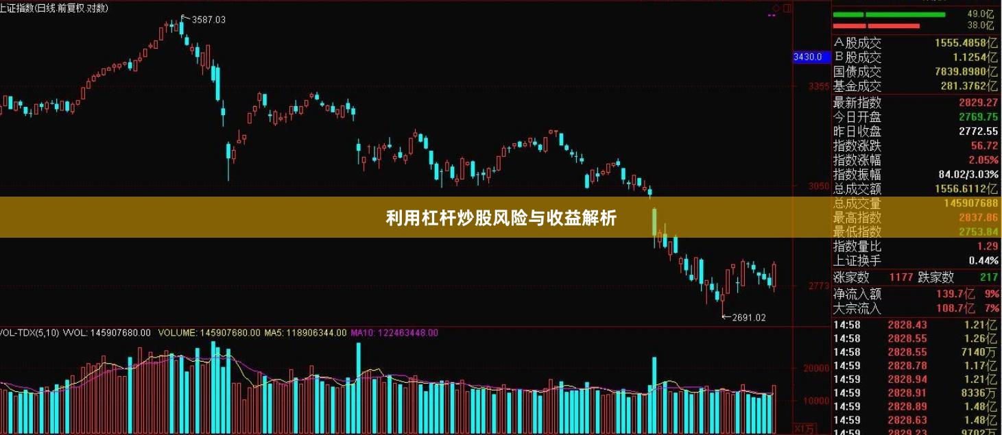 利用杠杆炒股风险与收益解析
